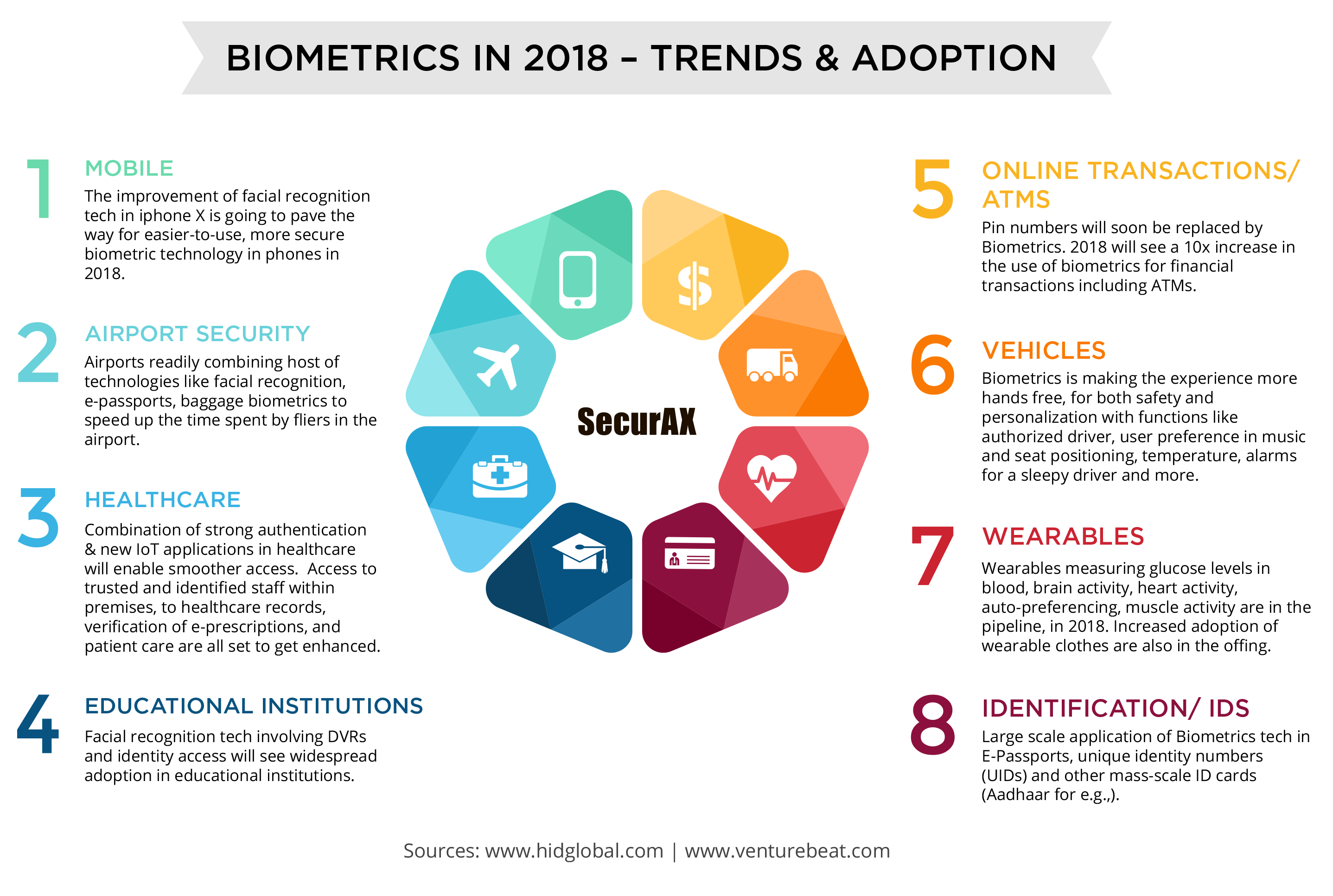 Электронном 2018. Биометрия статистика. Дорожная карта биометрия. Biometrics resp что это. Wearables перевод.